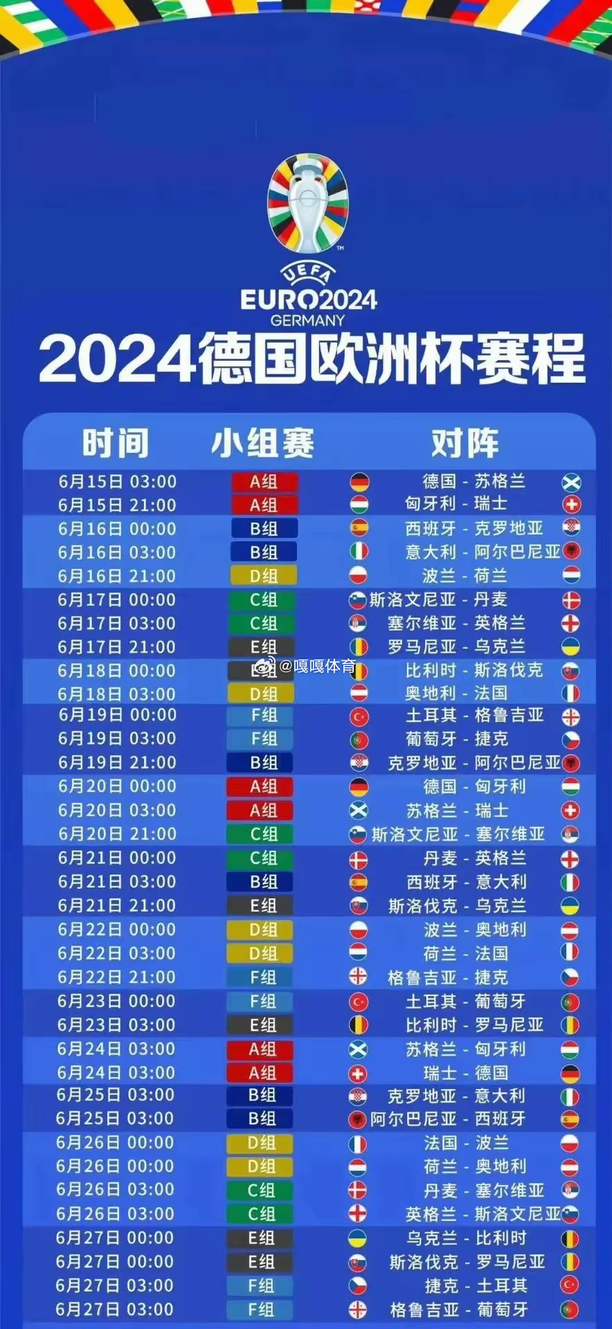 2024欧洲杯决赛赛程结果如何