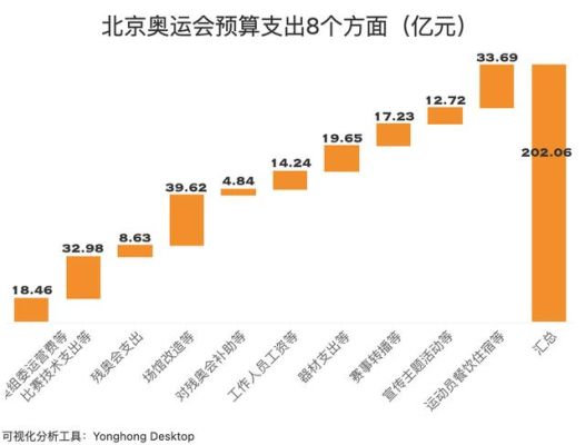 哪个国家办奥运会赚钱了