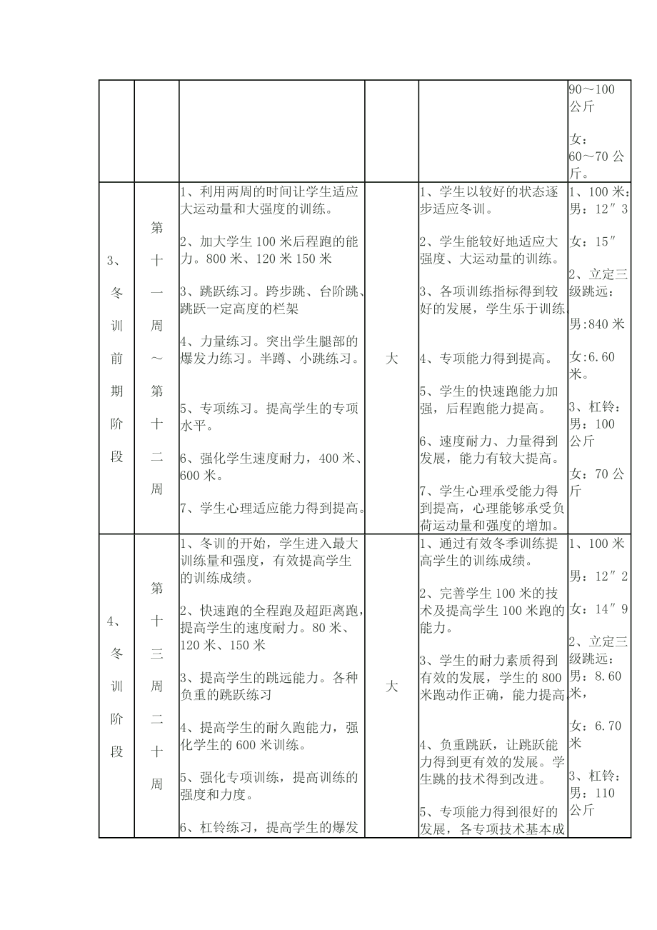 高三体育高考训练计划