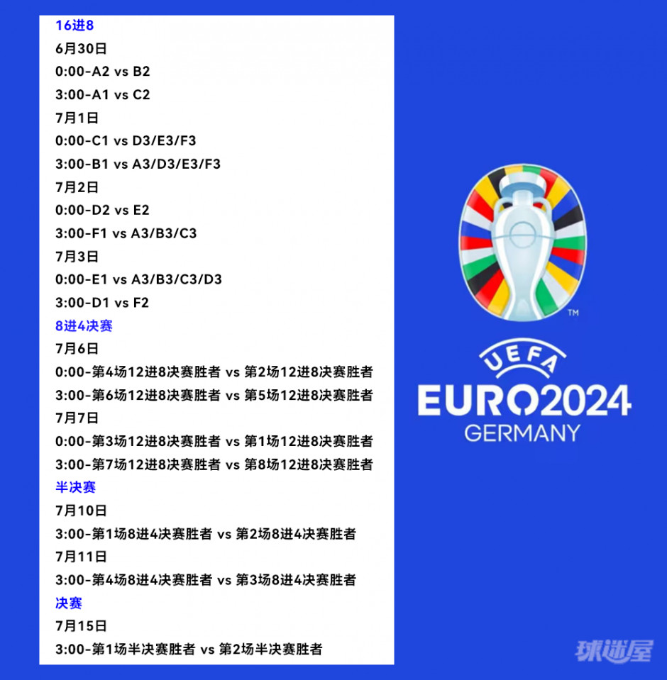 欧洲杯2024赛程表7月