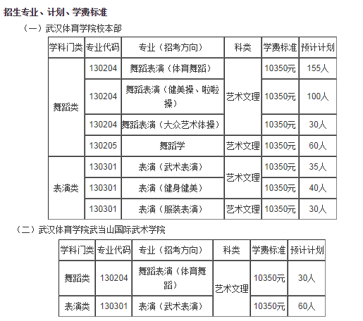 重庆体育学校学费多少