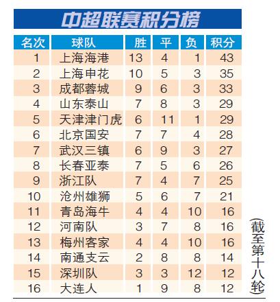 英冠积分榜新浪爱彩