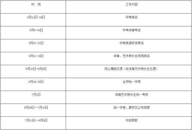 统计体育特长的通知