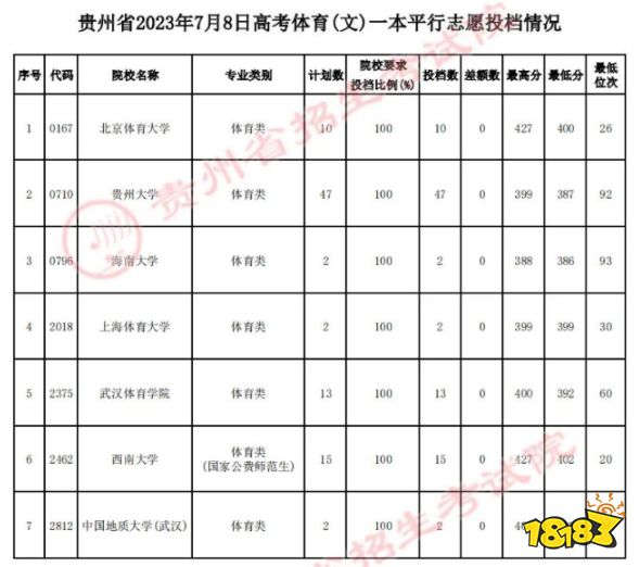 长安大学体育投档线