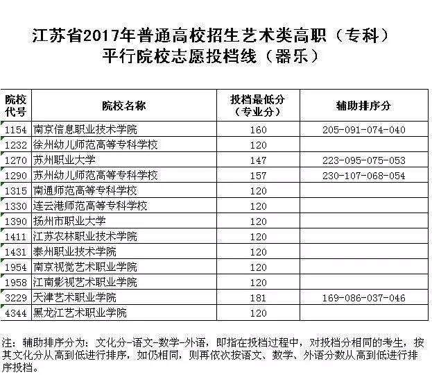 长安大学体育投档线