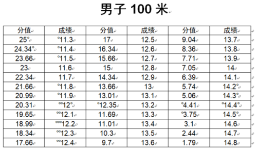 安徽体育四项评分标准