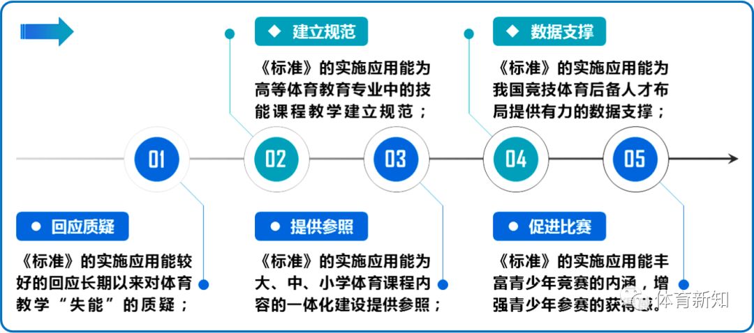 青少年体育制度设计