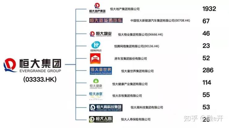 恒大最新的解决方案