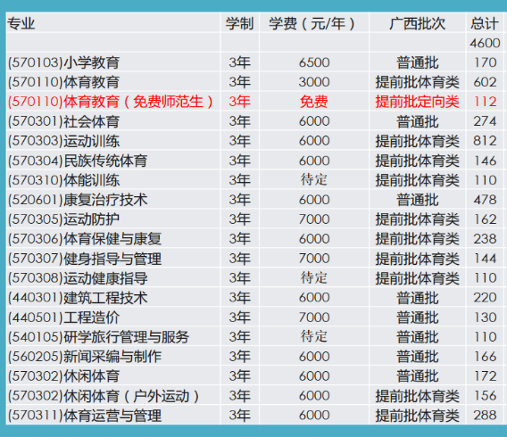 广西体育教育类院校