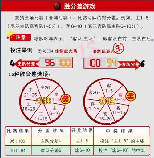 篮球竞猜分析步骤图解