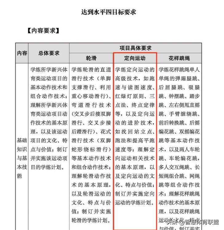 小学体育新课标内容