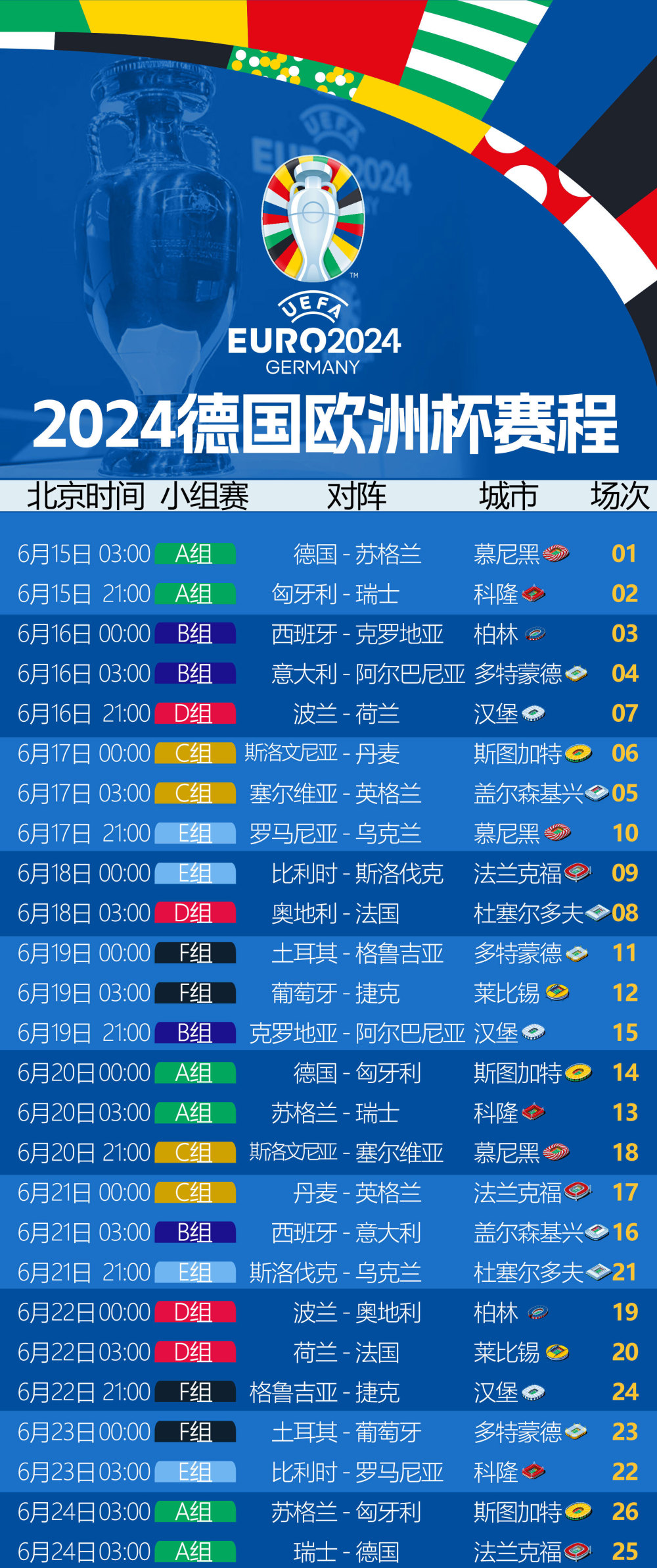 欧洲杯24队赛制