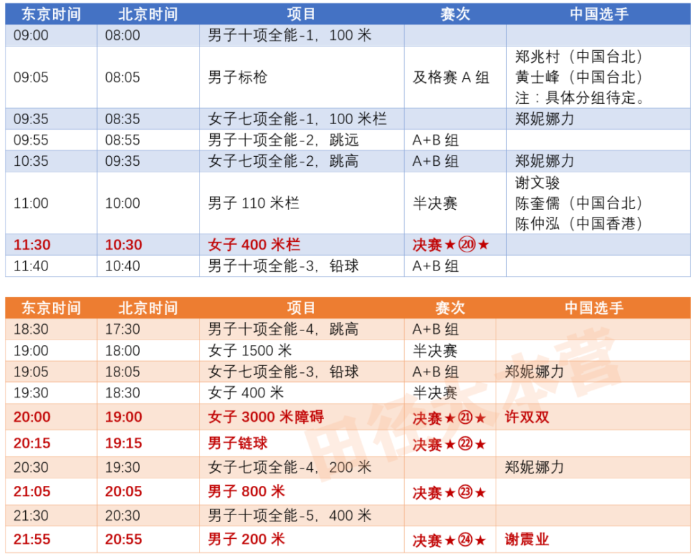 今日东京奥运会赛程